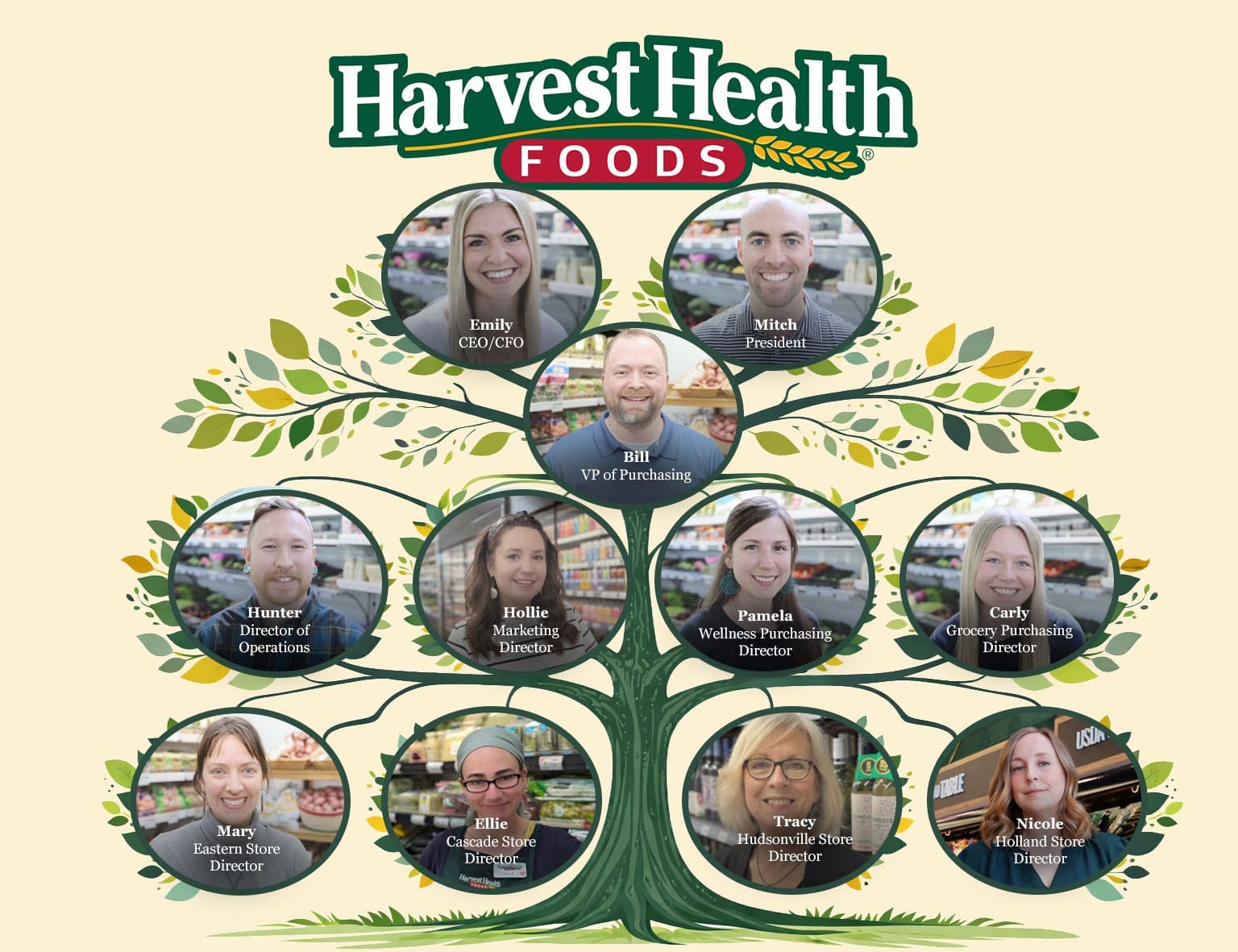 Harvest Health Foods Family Tree
